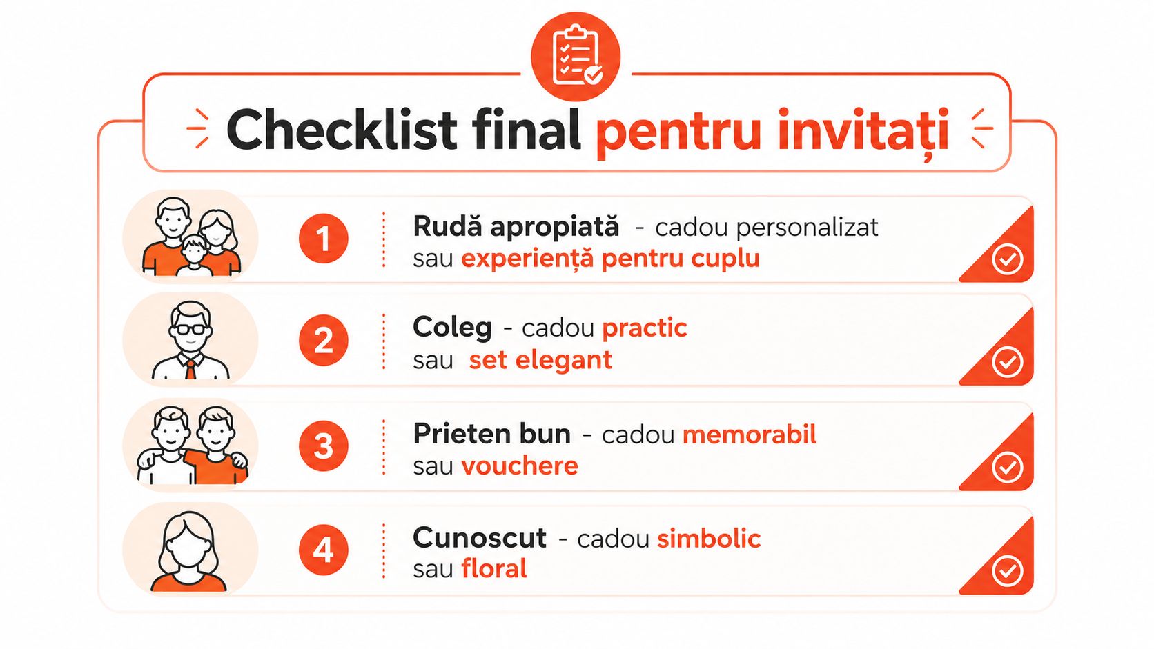 Checklist final pentru invitati la cununie civila ce prezinta sugestii de cadouri potrivite pentru diferite categorii de persoane.