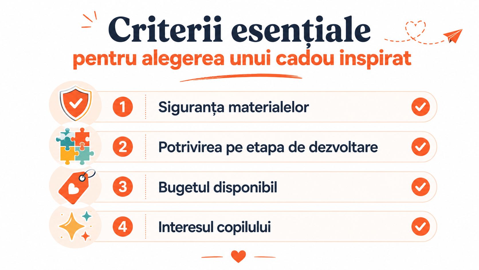 Infografic ce prezintă cele patru criterii esențiale pentru alegerea unui cadou inspirat și sigur pentru copii.