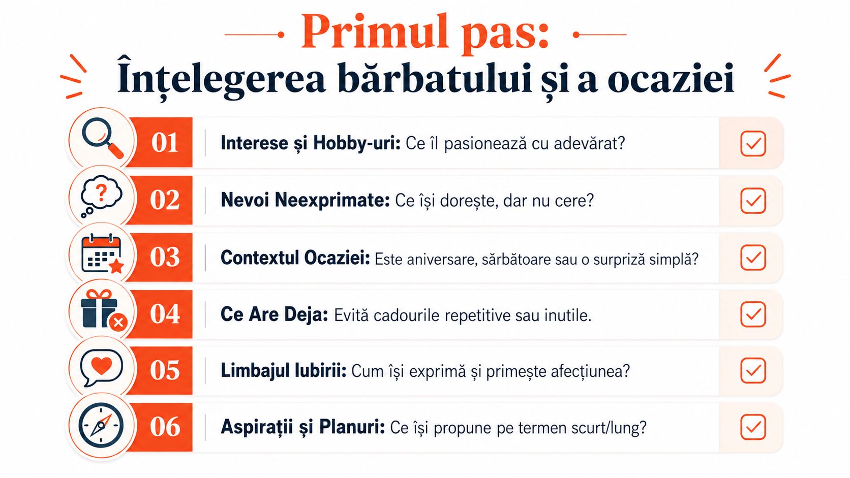 Infografic ce prezintă primii pași pentru alegerea cadoului ideal pentru bărbați, oferind sfaturi practice și organizate.