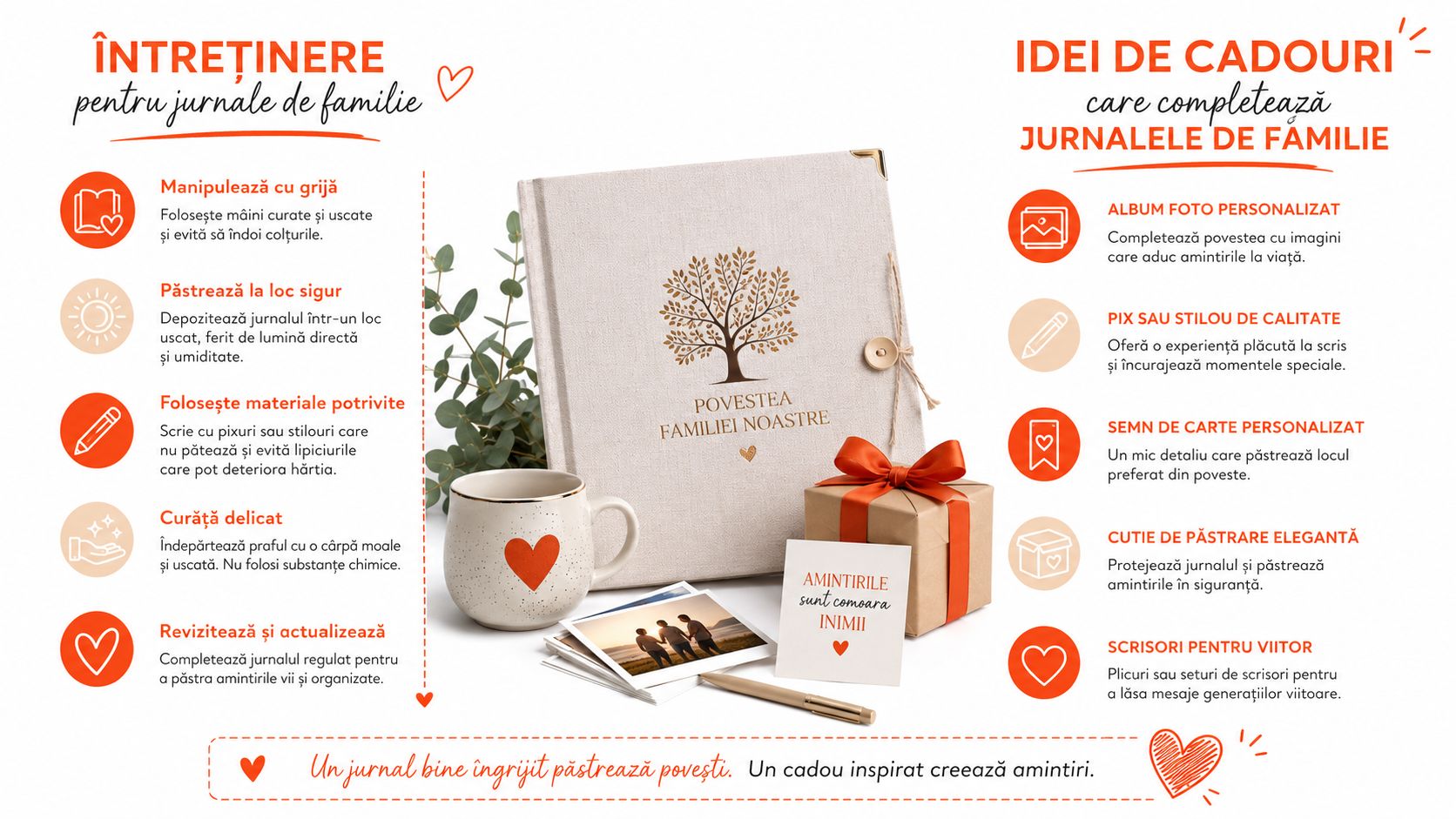 Un infografic educativ despre întreținerea jurnalelor de familie și idei de cadouri pentru a le completa.